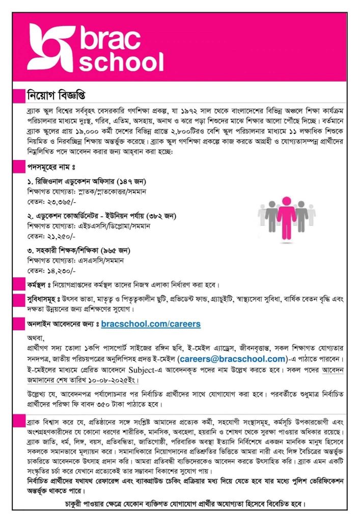 BRAC School Job Circular 2025
